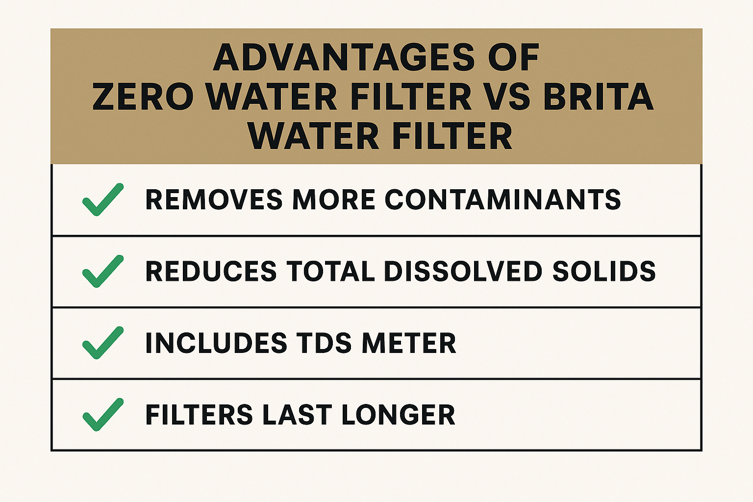 Advantages zero water filter vs brita water filter